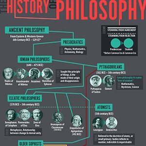 History - Ideology - Culture